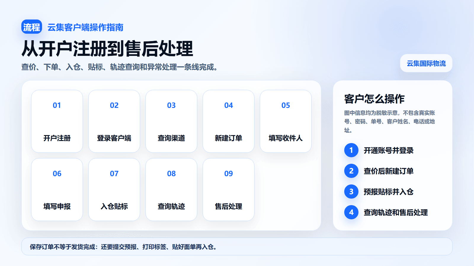 云集客户端新手发货流程总览