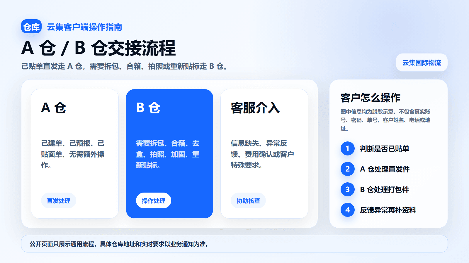 云集 A 仓 B 仓交接说明