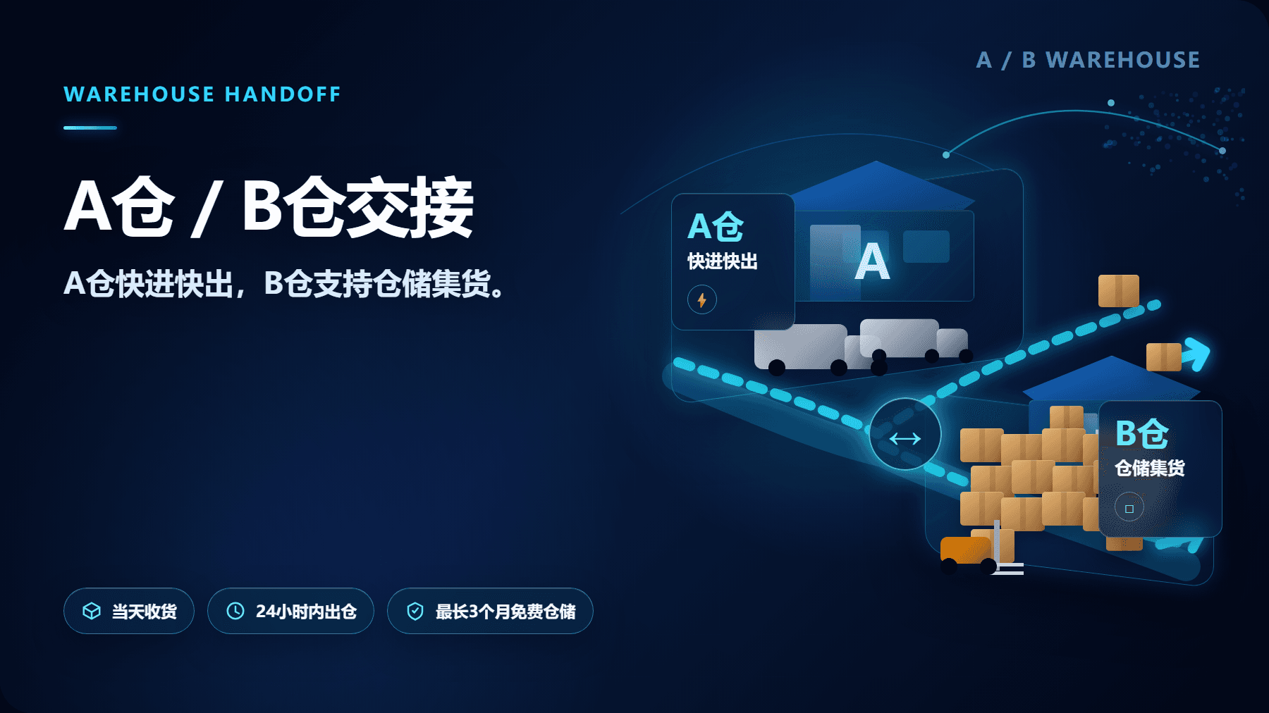 仓储代打包服务,A仓和B仓交接